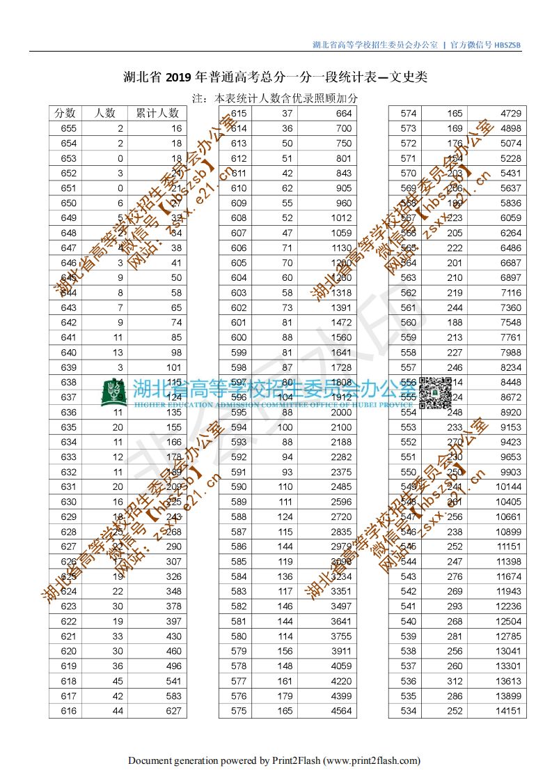 湖北水力水电学院分数线_湖北水利水电职业技术学院分数线_湖北水利水电分数线2021