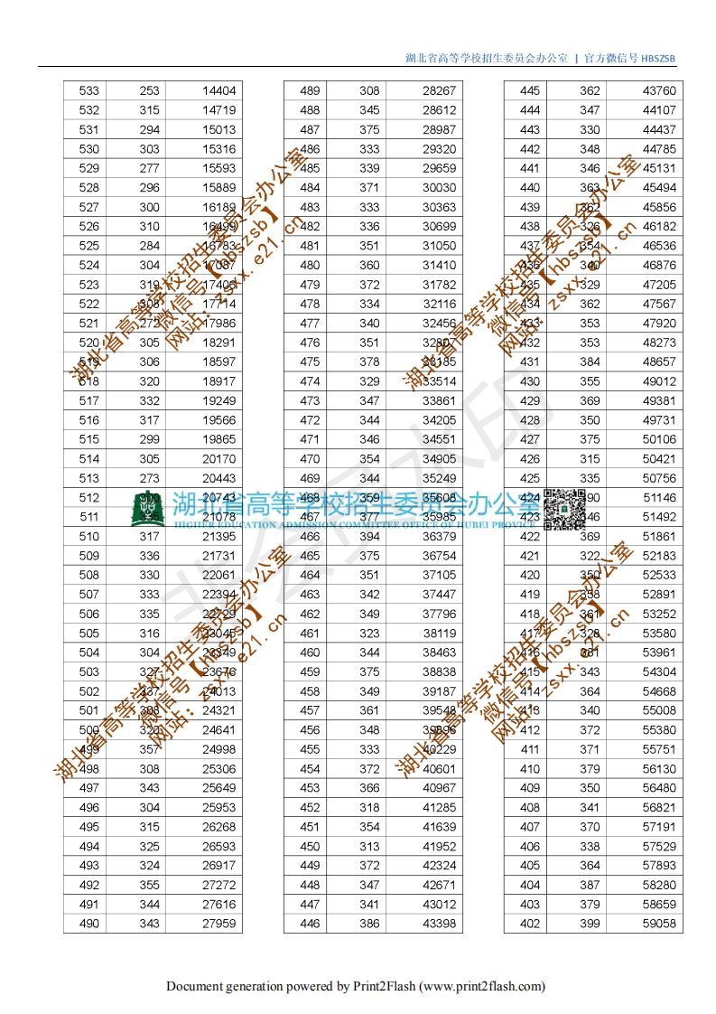 湖北水力水电学院分数线_湖北水利水电职业技术学院分数线_湖北水利水电分数线2021