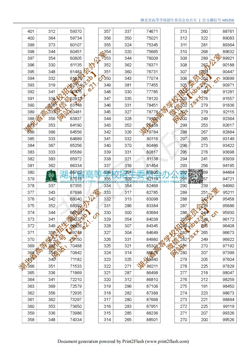 湖北水力水电学院分数线_湖北水利水电分数线2021_湖北水利水电职业技术学院分数线