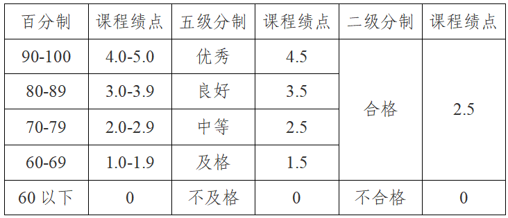 浙江大学城市学院2023年浙江省退役大学生士兵免试专升本招生简章