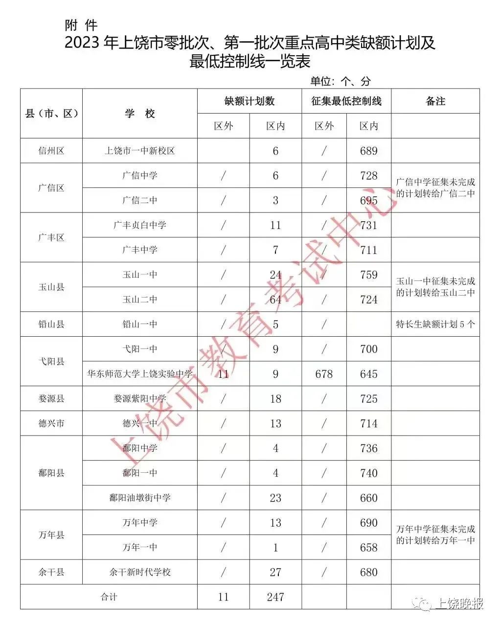 二批分数线是多少_分数线二批是什么意思_第二批分数线