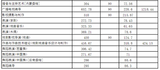 上海戏剧学院录取分数线_上海戏剧学院录取分数线_上海戏剧学院录取分数线