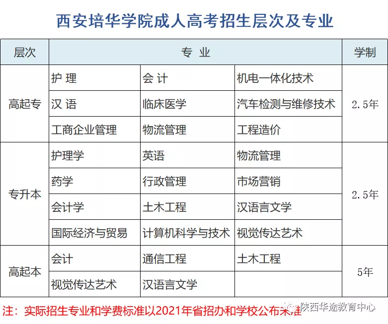 西安培华学院成人高考招生简章及学费收费标准