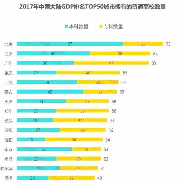 西安本科大学排名榜_西安的本科大学排名_西安三本大学排名