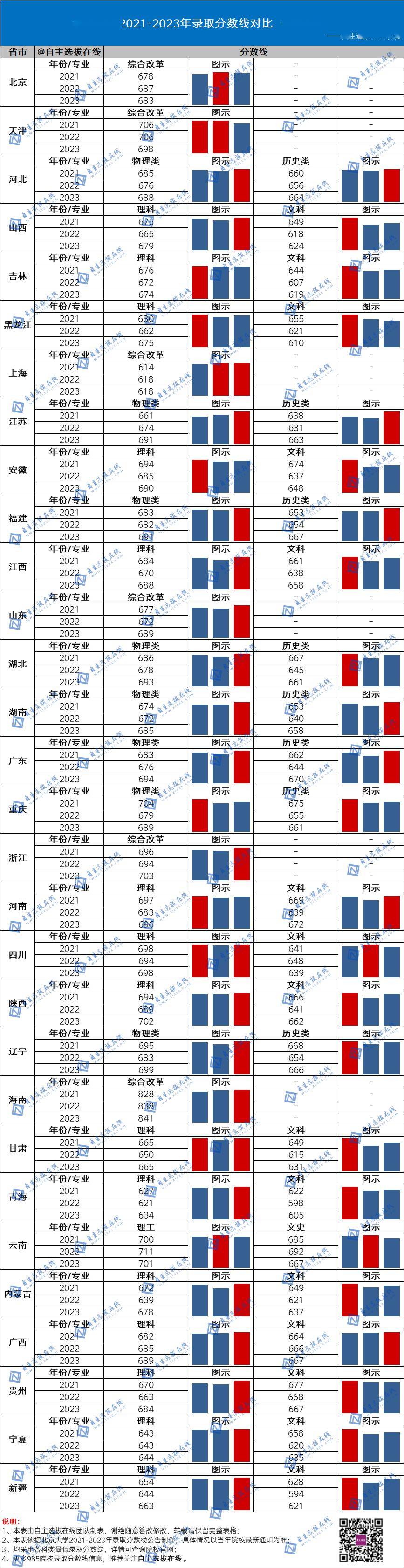 2021年国防录取分数线_今年国防大学录取分数线_国防大2024录取分数线