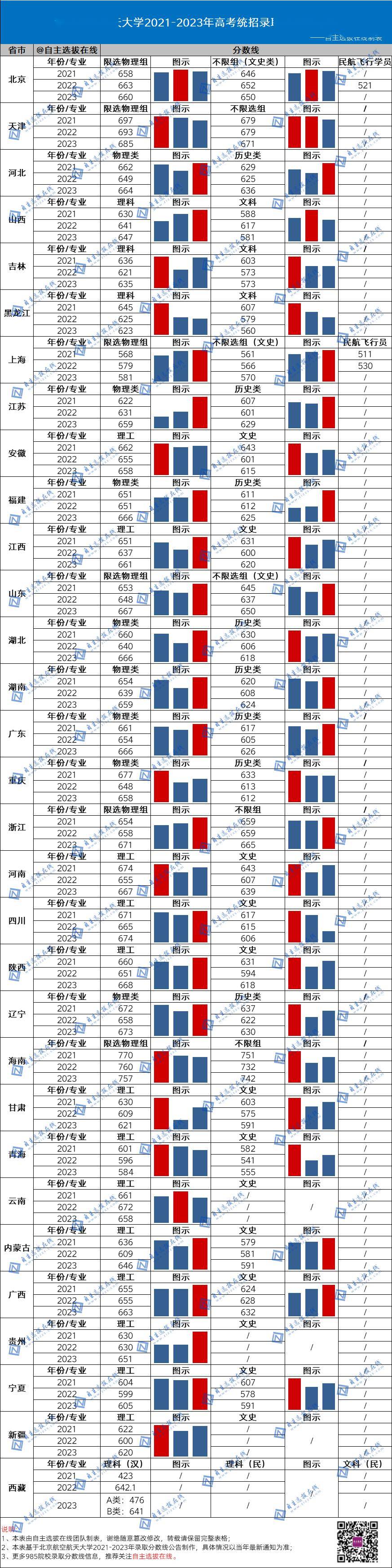 今年国防大学录取分数线_2021年国防录取分数线_国防大2024录取分数线