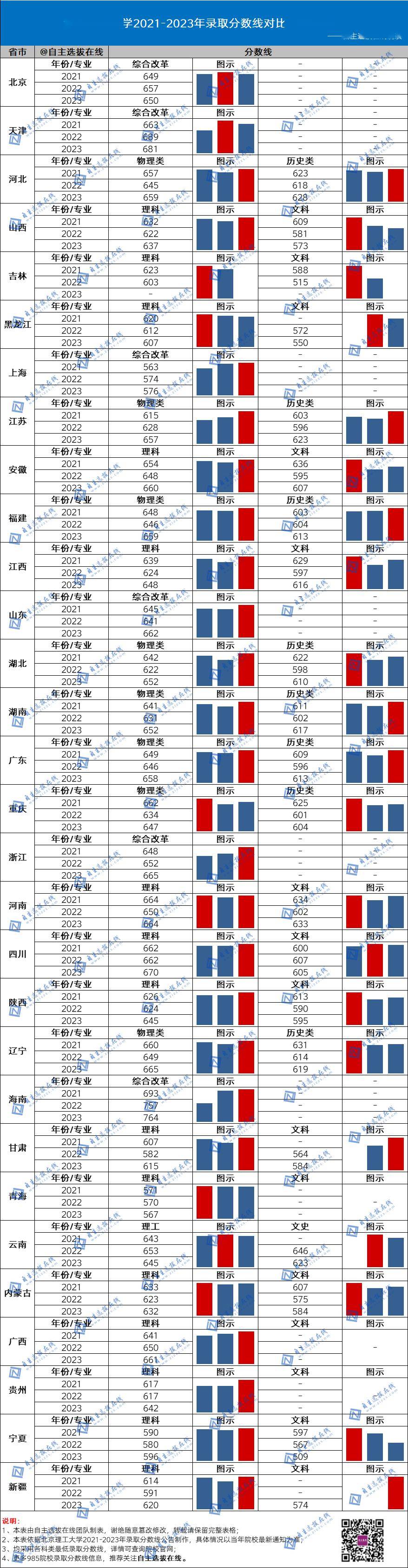 2021年国防录取分数线_国防大2024录取分数线_今年国防大学录取分数线