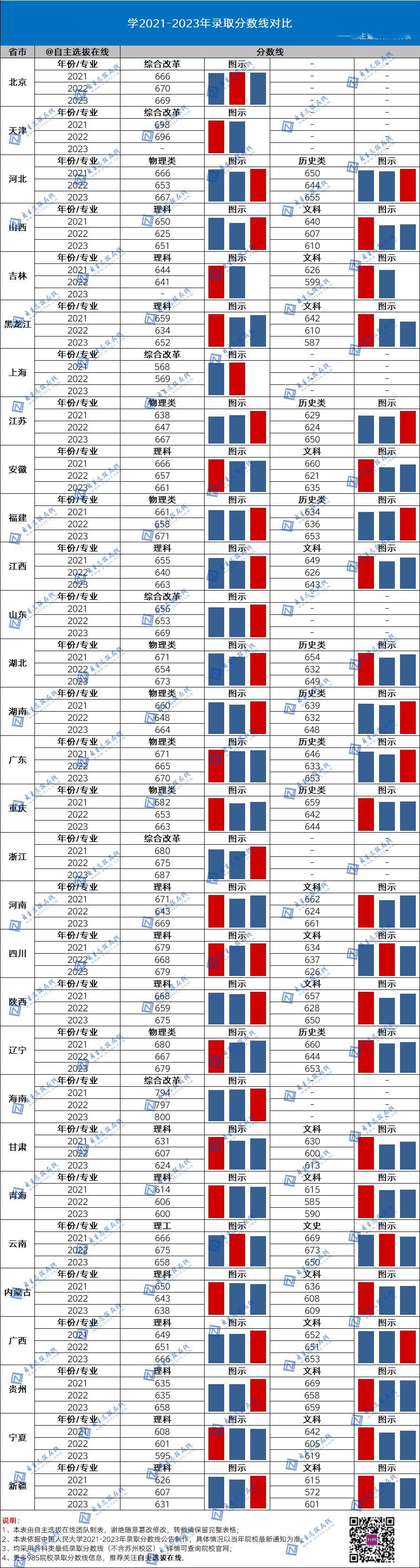 国防大2024录取分数线_2021年国防录取分数线_今年国防大学录取分数线