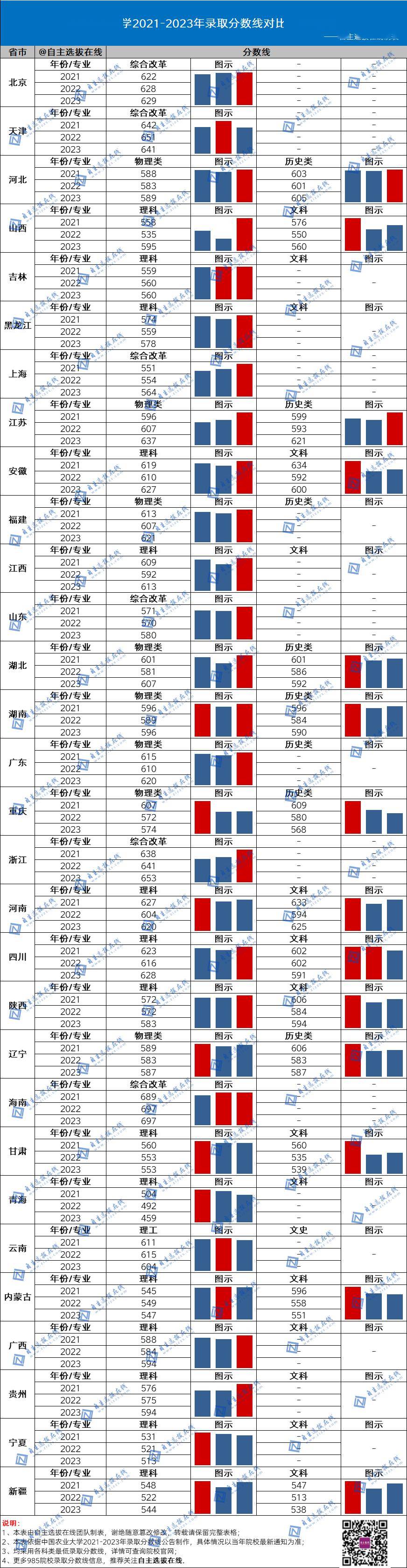 2021年国防录取分数线_今年国防大学录取分数线_国防大2024录取分数线