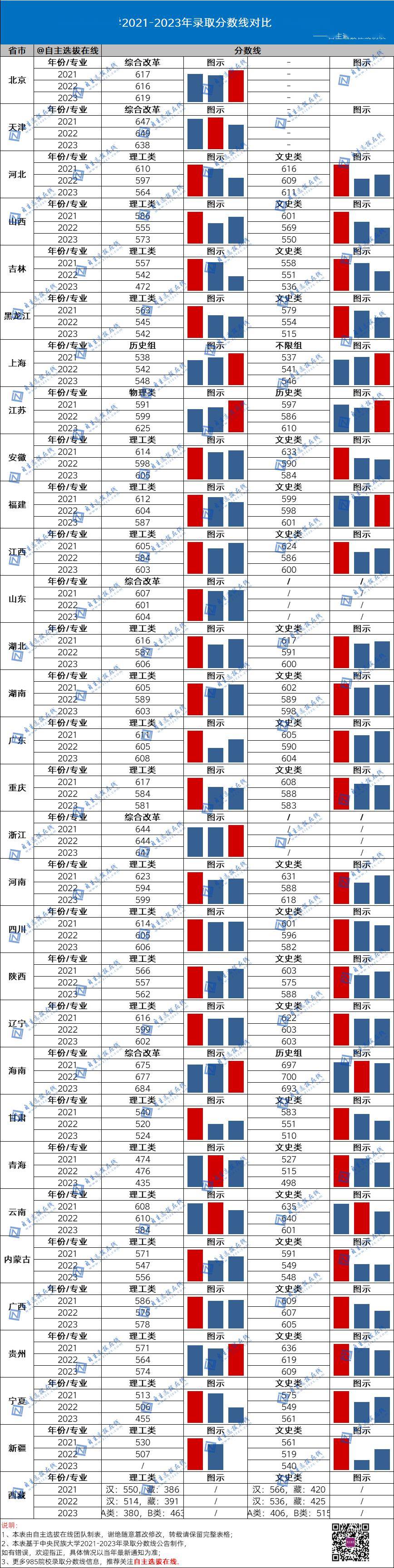 2021年国防录取分数线_国防大2024录取分数线_今年国防大学录取分数线