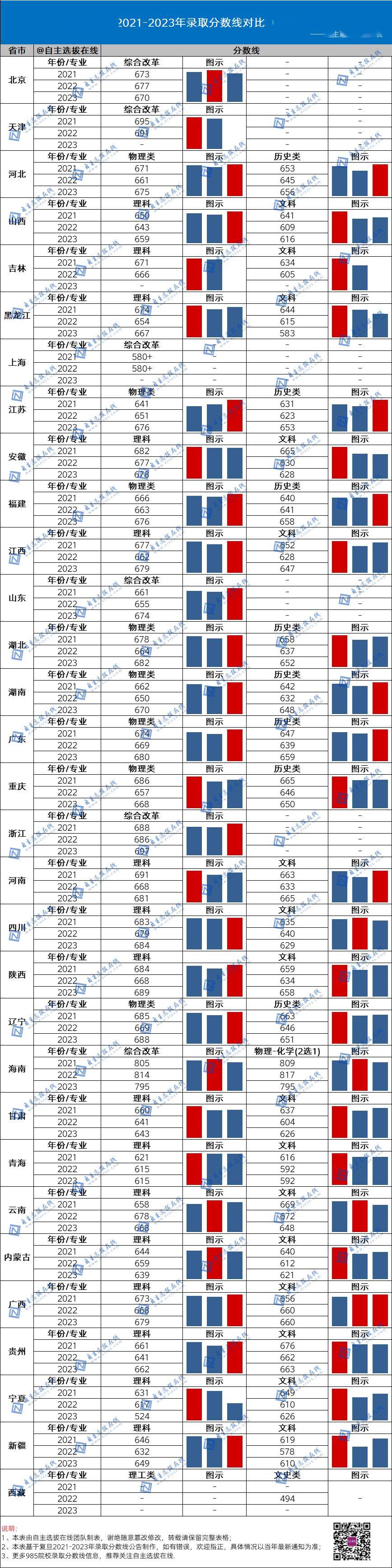 今年国防大学录取分数线_2021年国防录取分数线_国防大2024录取分数线