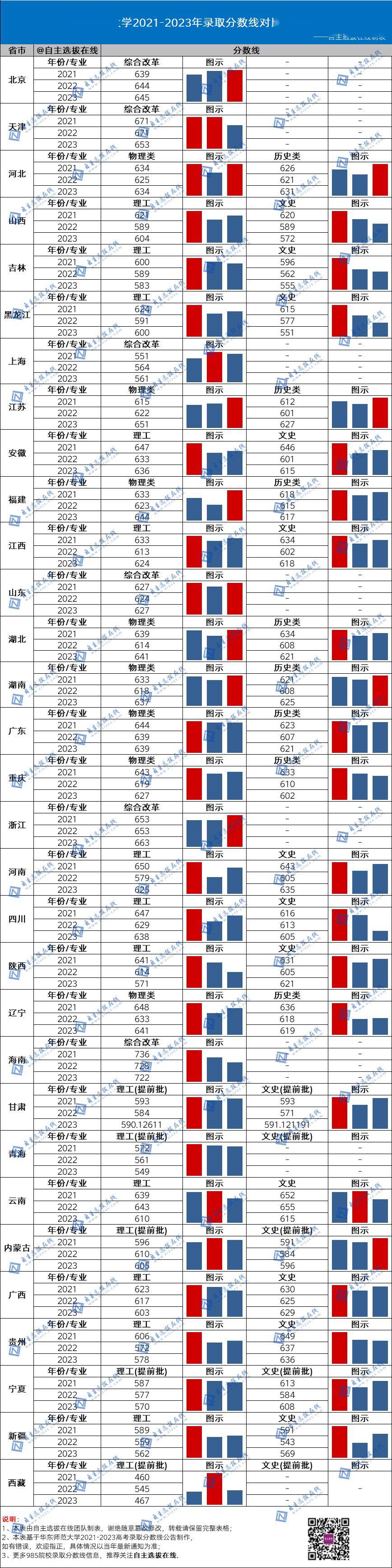 国防大2024录取分数线_今年国防大学录取分数线_2021年国防录取分数线