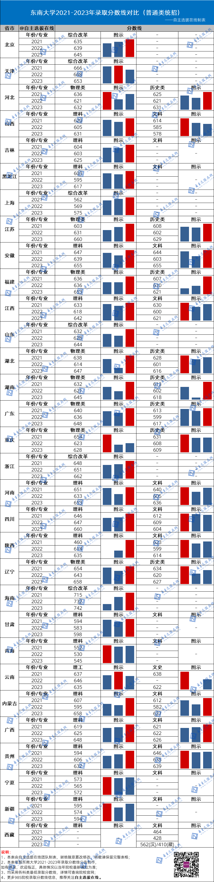 国防大2024录取分数线_今年国防大学录取分数线_2021年国防录取分数线