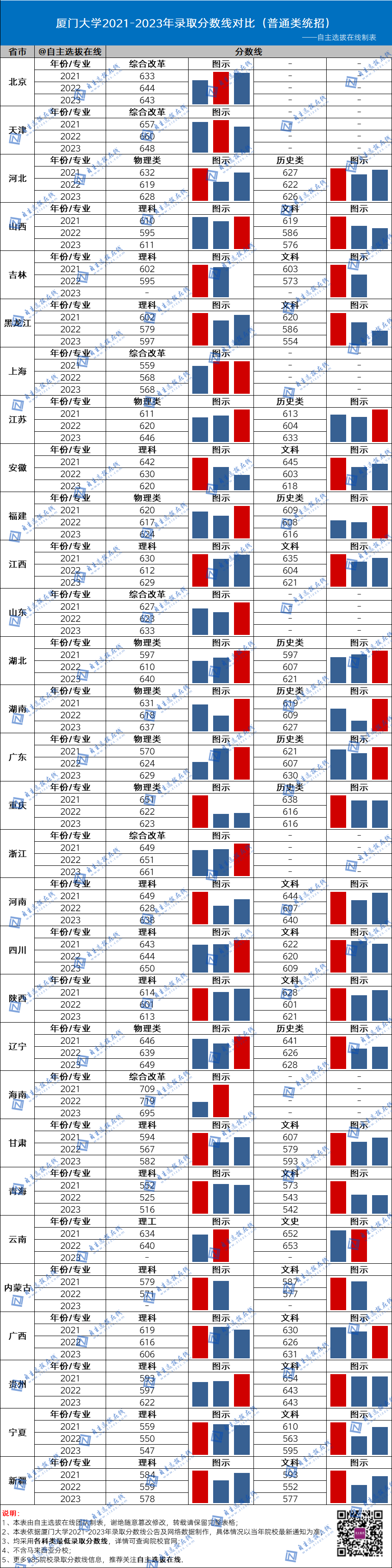 国防大2024录取分数线_2021年国防录取分数线_今年国防大学录取分数线