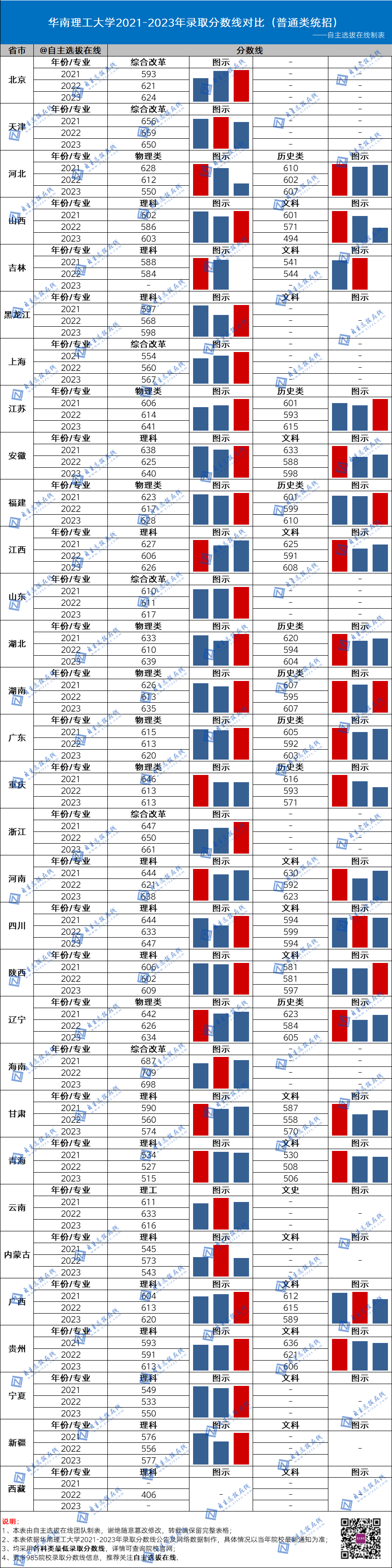 国防大2024录取分数线_2021年国防录取分数线_今年国防大学录取分数线