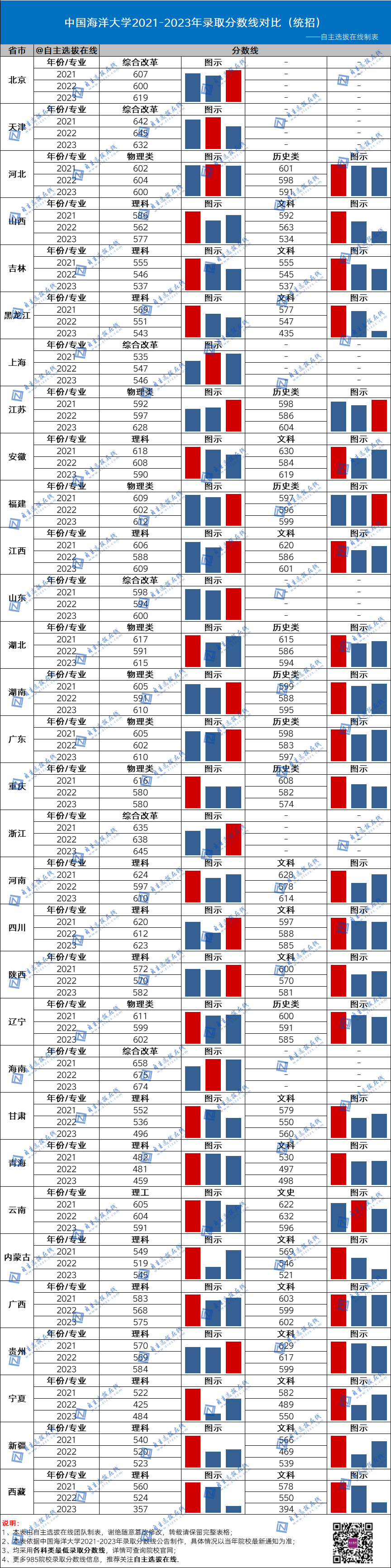 国防大2024录取分数线_今年国防大学录取分数线_2021年国防录取分数线