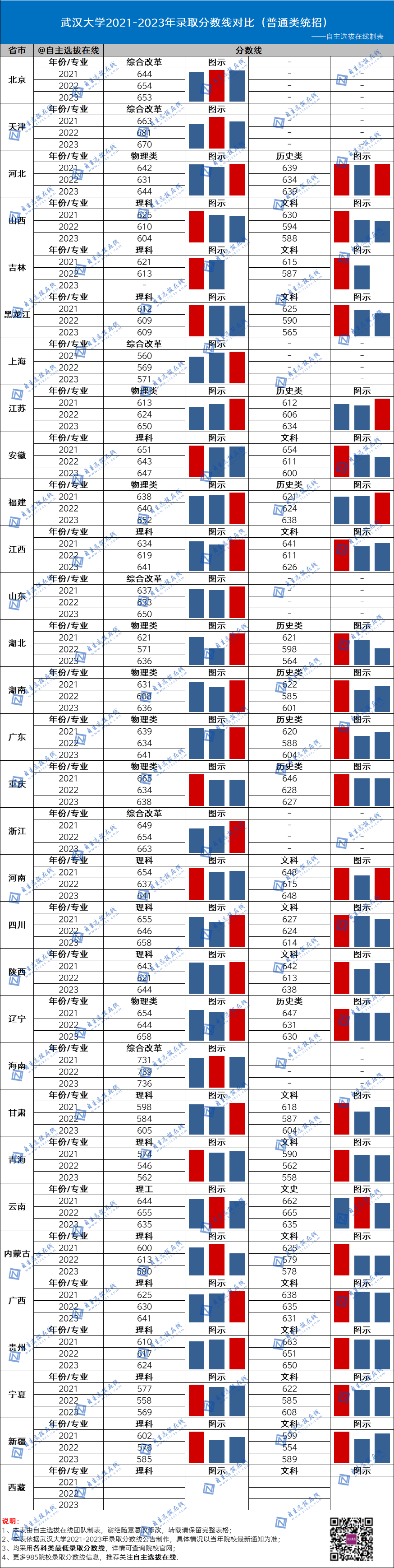 2021年国防录取分数线_今年国防大学录取分数线_国防大2024录取分数线