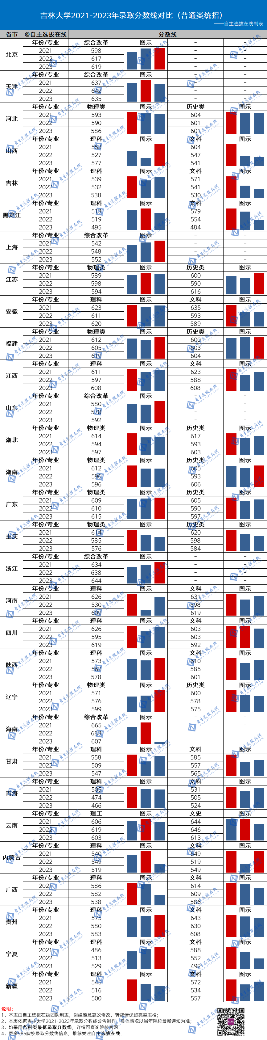 今年国防大学录取分数线_国防大2024录取分数线_2021年国防录取分数线