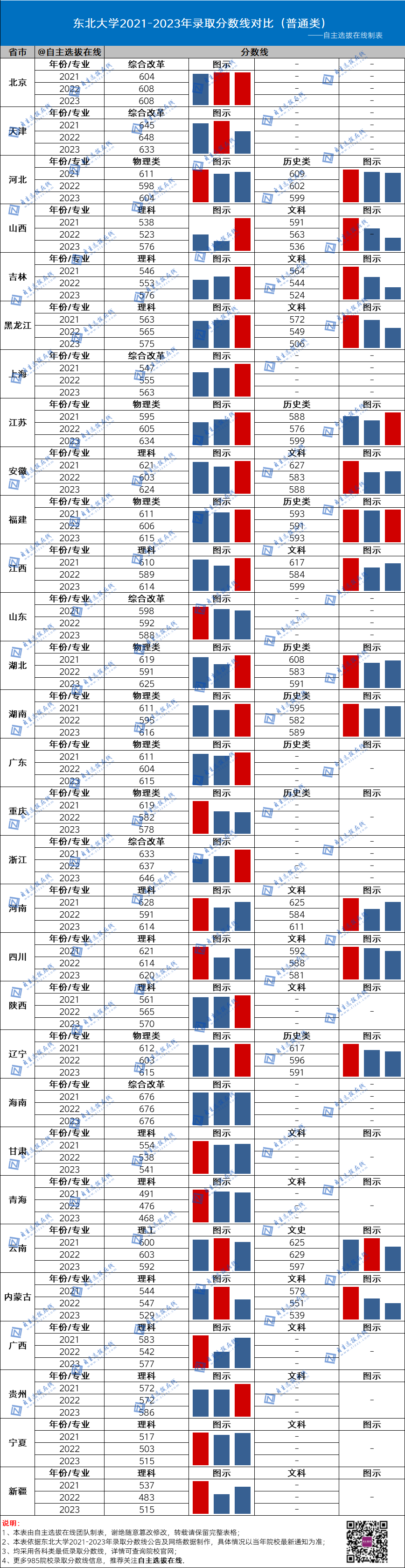 国防大2024录取分数线_今年国防大学录取分数线_2021年国防录取分数线