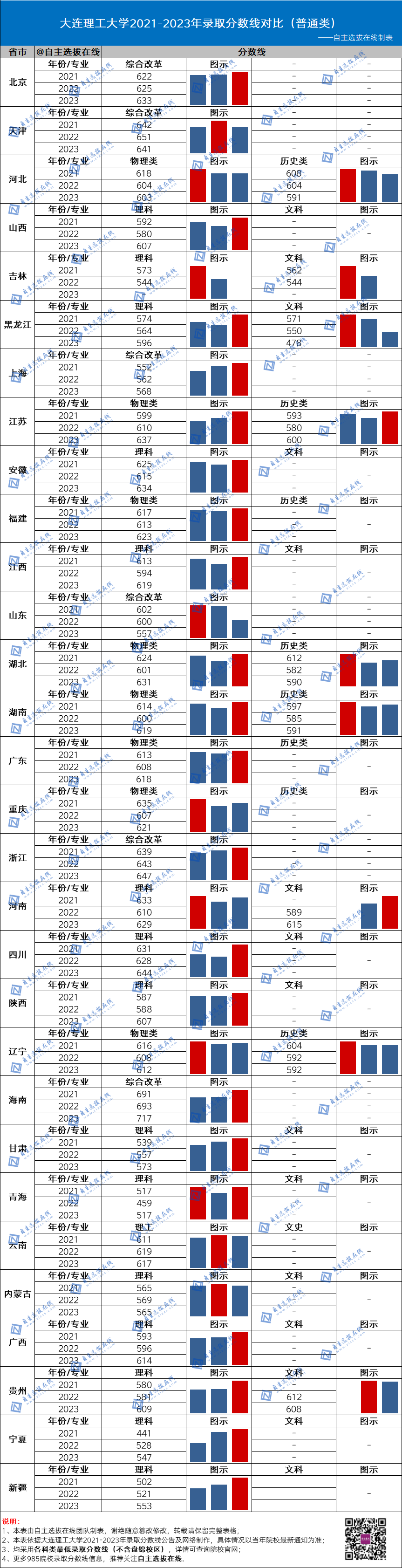 今年国防大学录取分数线_国防大2024录取分数线_2021年国防录取分数线