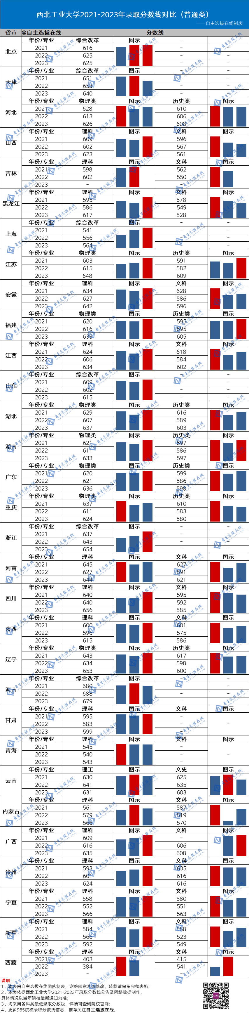 今年国防大学录取分数线_2021年国防录取分数线_国防大2024录取分数线