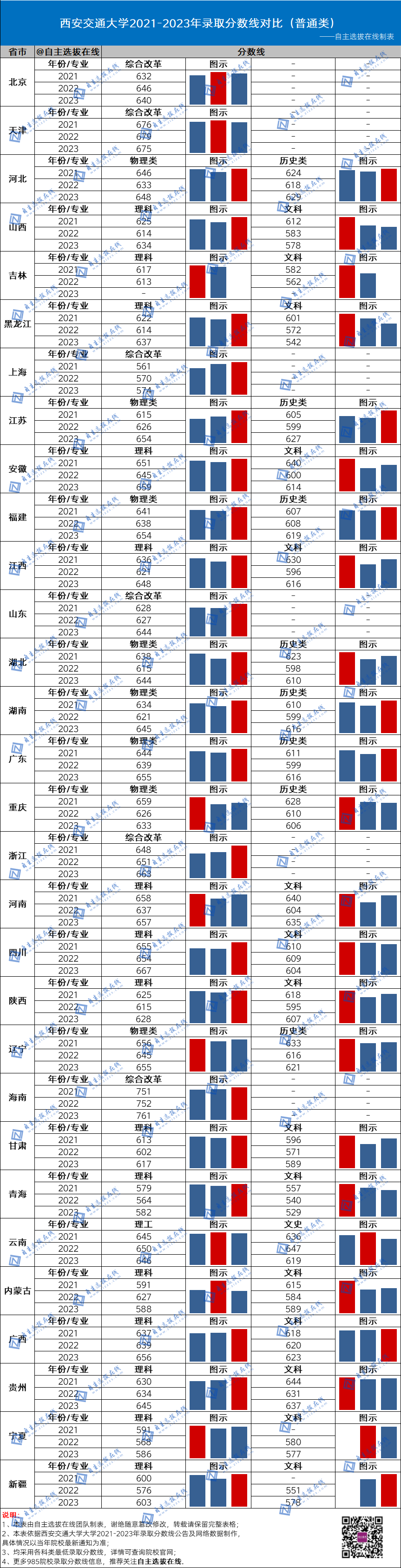 2021年国防录取分数线_今年国防大学录取分数线_国防大2024录取分数线