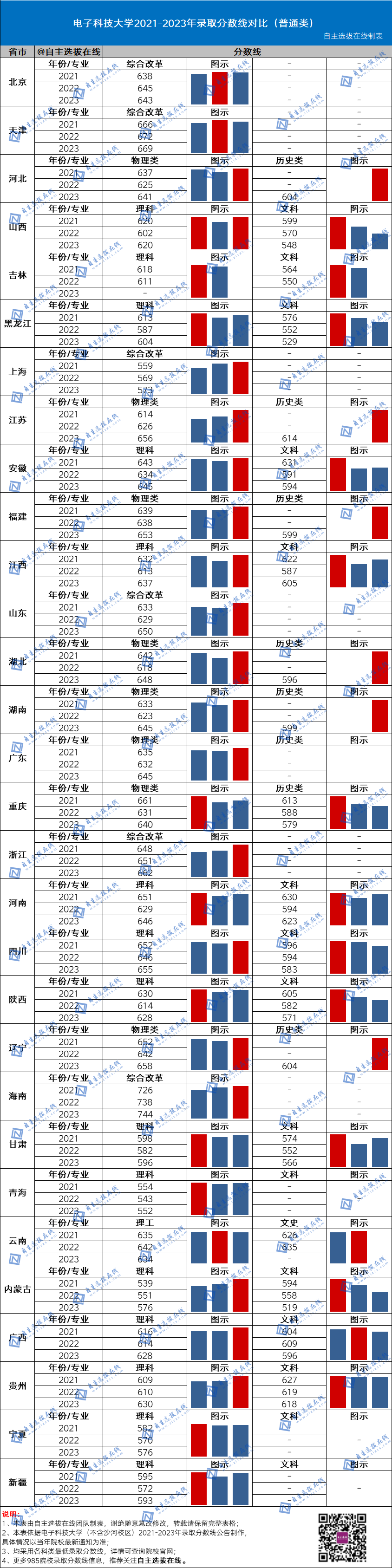 国防大2024录取分数线_2021年国防录取分数线_今年国防大学录取分数线