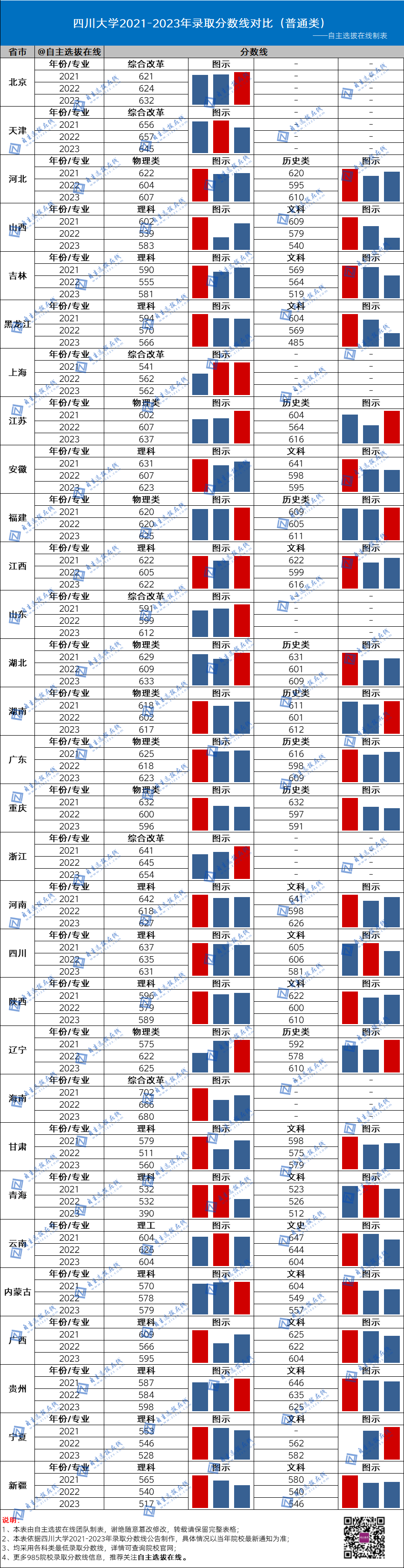 今年国防大学录取分数线_国防大2024录取分数线_2021年国防录取分数线