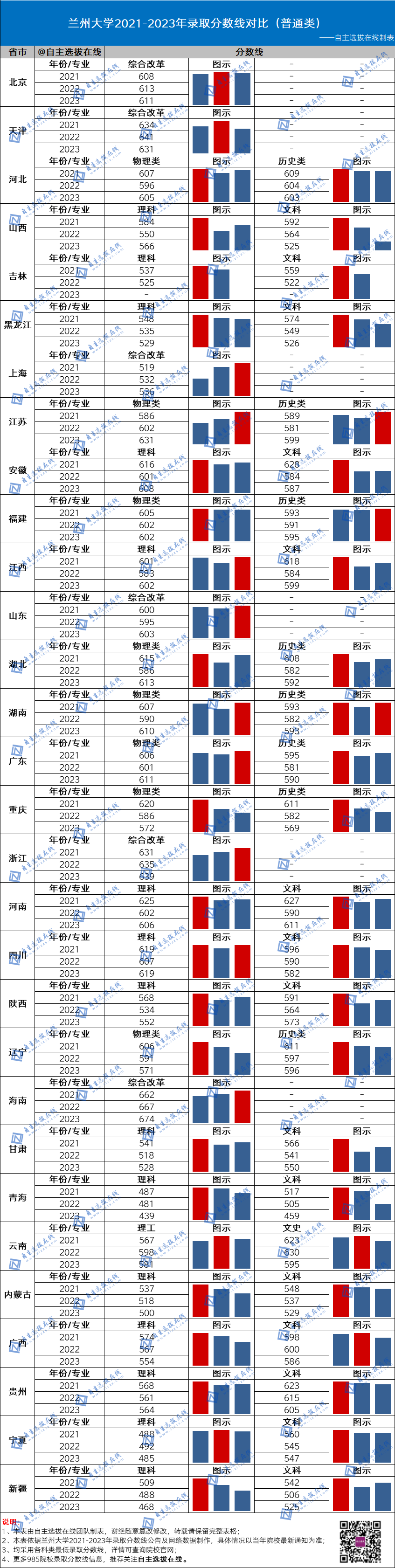 今年国防大学录取分数线_国防大2024录取分数线_2021年国防录取分数线