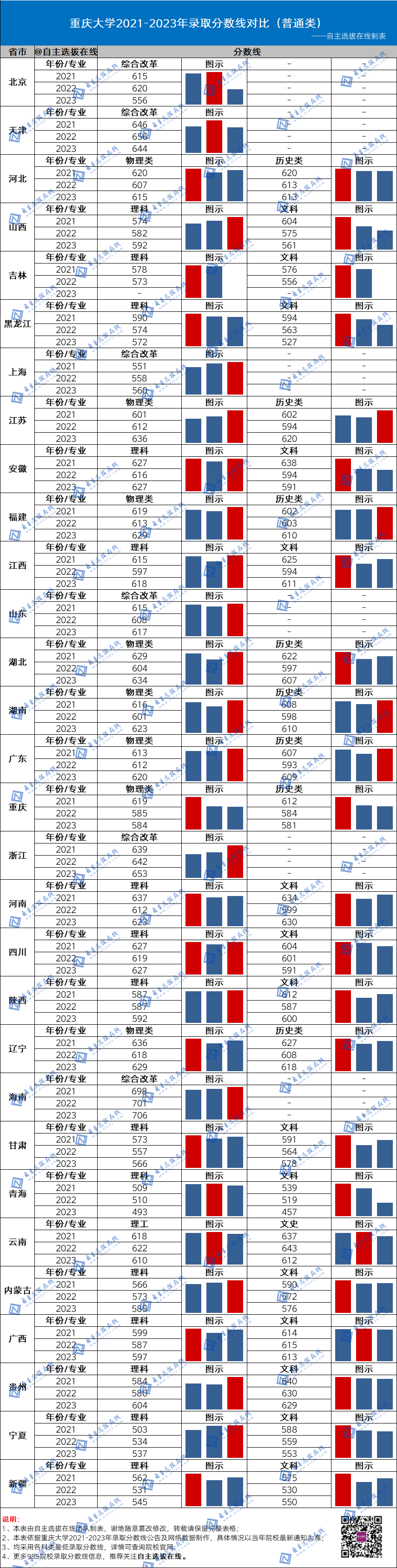 国防大2024录取分数线_今年国防大学录取分数线_2021年国防录取分数线