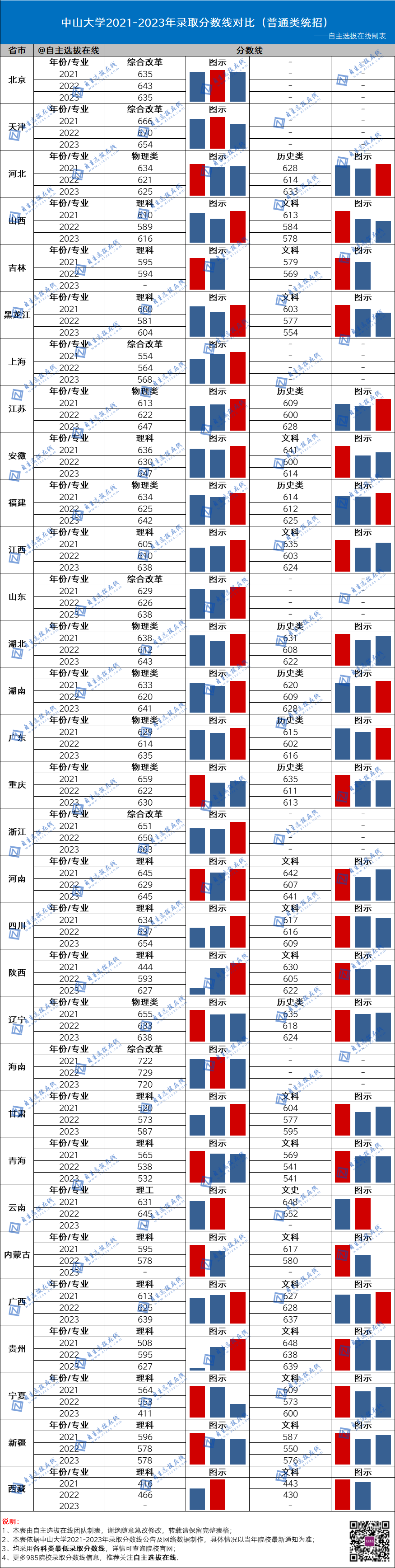 2021年国防录取分数线_国防大2024录取分数线_今年国防大学录取分数线