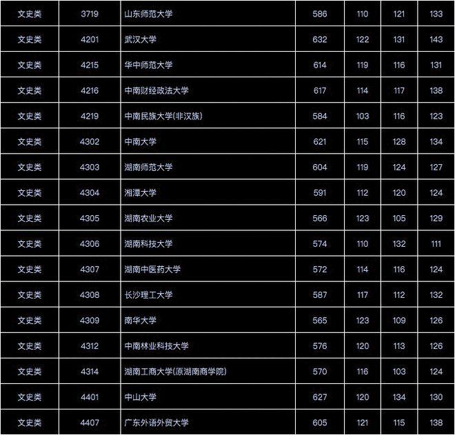 湖北轻工大学录取分数线及位次_武汉轻工大学湖北录取位次_2024年湖北轻工大学录取分数线（2024各省份录取分数线及位次排名）