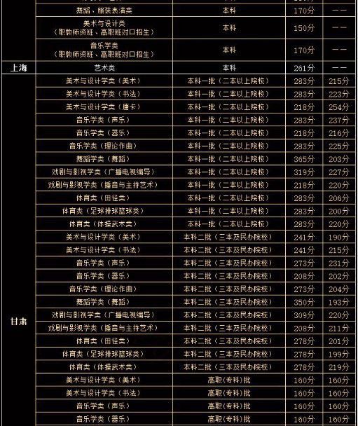 武汉轻工大学湖北录取位次_湖北轻工大学录取分数线及位次_2024年湖北轻工大学录取分数线（2024各省份录取分数线及位次排名）