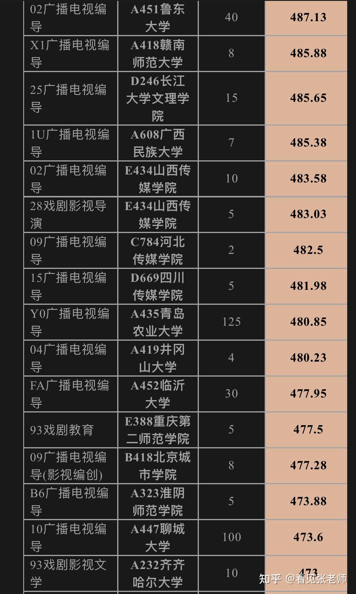 武汉轻工大学湖北录取位次_湖北轻工大学录取分数线及位次_2024年湖北轻工大学录取分数线（2024各省份录取分数线及位次排名）