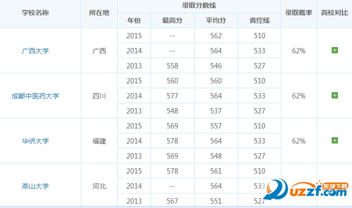 录取分数线各省排名_热门省份录取分数线_2024年估分选大学系统录取分数线（2024各省份录取分数线及位次排名）