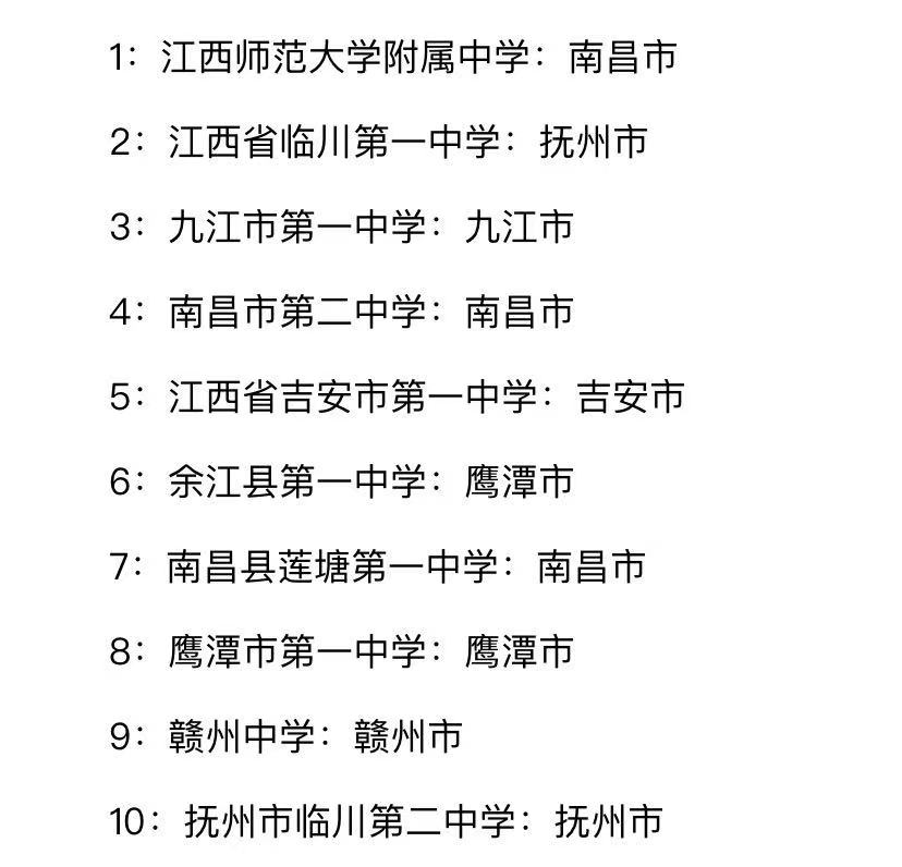 江西二本大学录取排名_江西二本排名前10的大学_江西二本排名前10