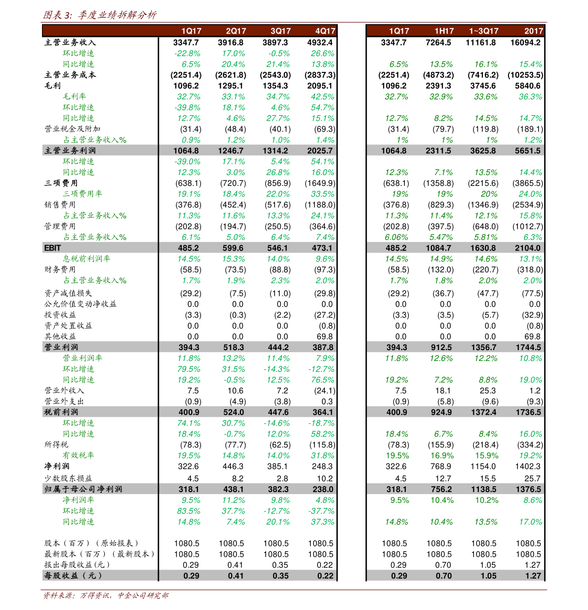 2022中国十大第三方检测机构排名 国内第三方检测公司排行前十