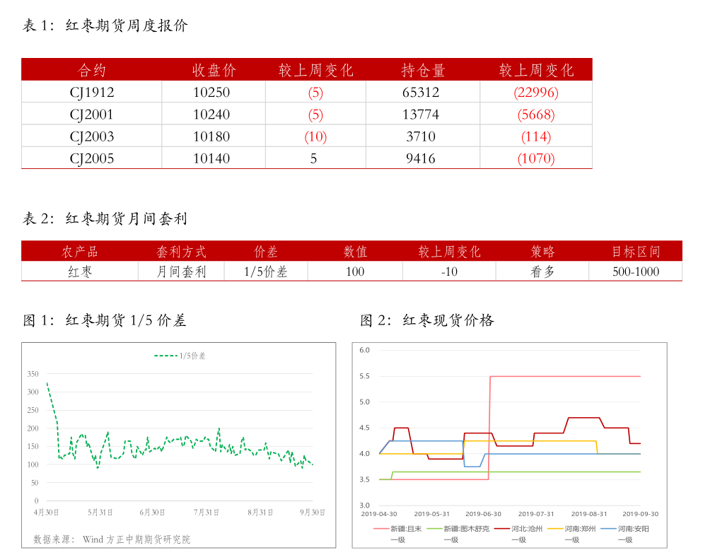 380分理科上什么大学（380分到450分的理科大学）