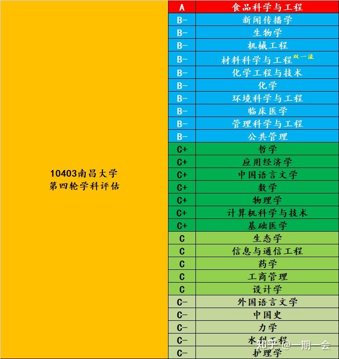 南昌入取分数线_南昌的录取分数_2024年南昌大学录取录取分数线（2024各省份录取分数线及位次排名）