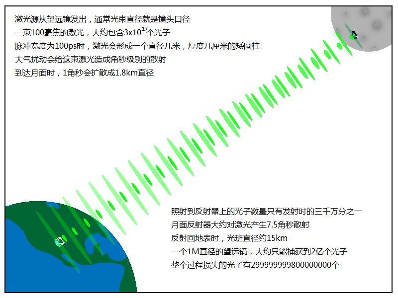 月球引力常数是多少_月球引力常数值_月球引力常数