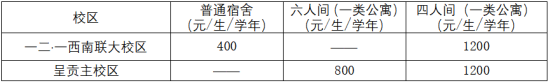 云南师范大学学费查询_云南师范大学收费标准_云南师范大学的学费