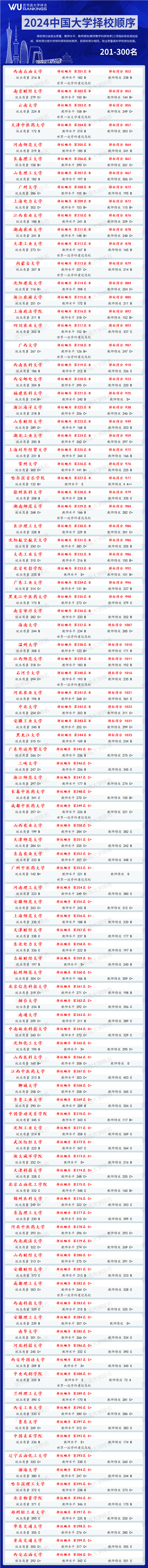 哈尔滨商业2020分数线_2024年哈尔滨商业大学研究生录取分数线（2024各省份录取分数线及位次排名）_哈尔滨商校录取分数线