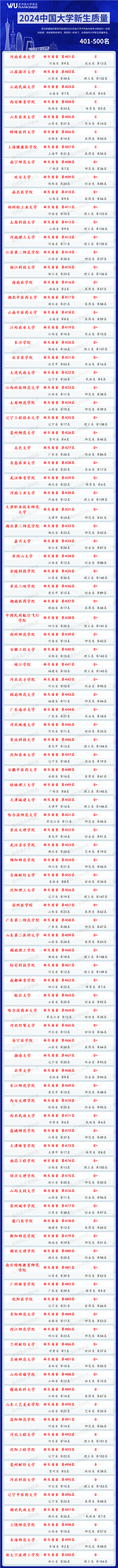 2024年哈尔滨商业大学研究生录取分数线（2024各省份录取分数线及位次排名）_哈尔滨商校录取分数线_哈尔滨商业2020分数线