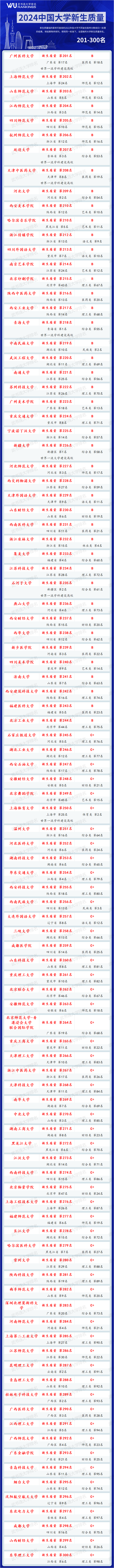 哈尔滨商校录取分数线_2024年哈尔滨商业大学研究生录取分数线（2024各省份录取分数线及位次排名）_哈尔滨商业2020分数线