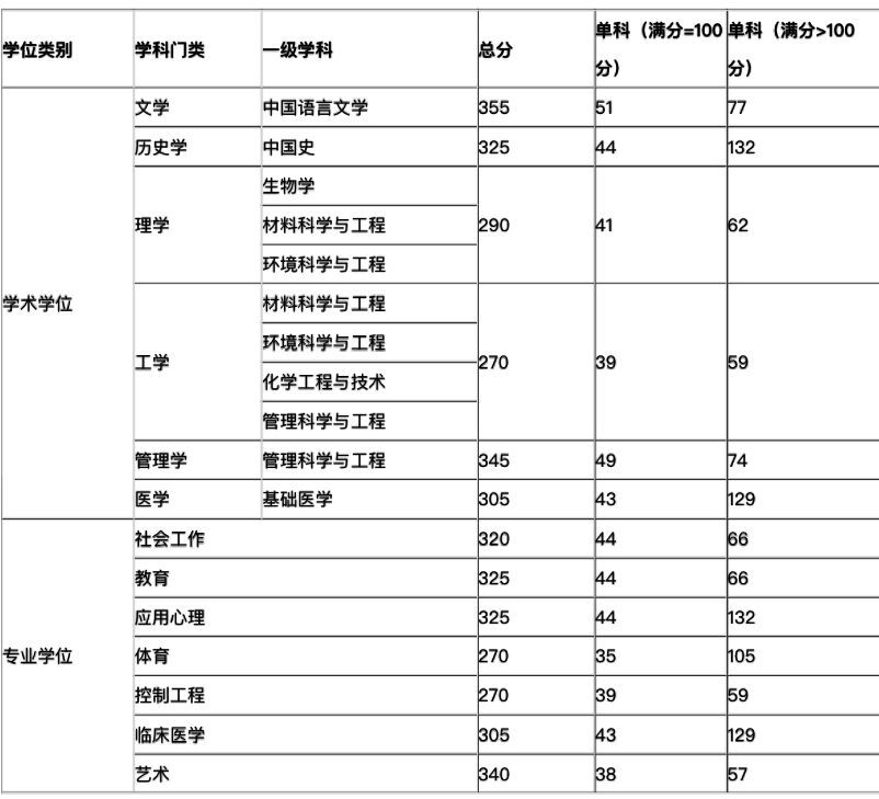 江汉大学考研_江汉大学继续教育学院_江汉大学在哪里