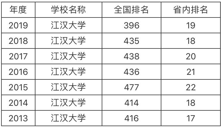 江汉大学继续教育学院_江汉大学在哪里_江汉大学考研