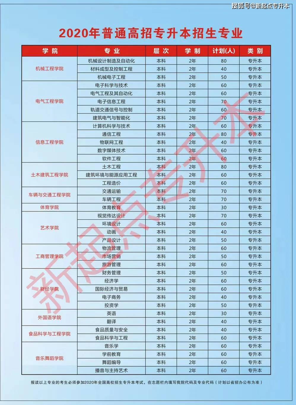 河南理工大学专升本_河南专升本河南理工大学_河南理工专升本