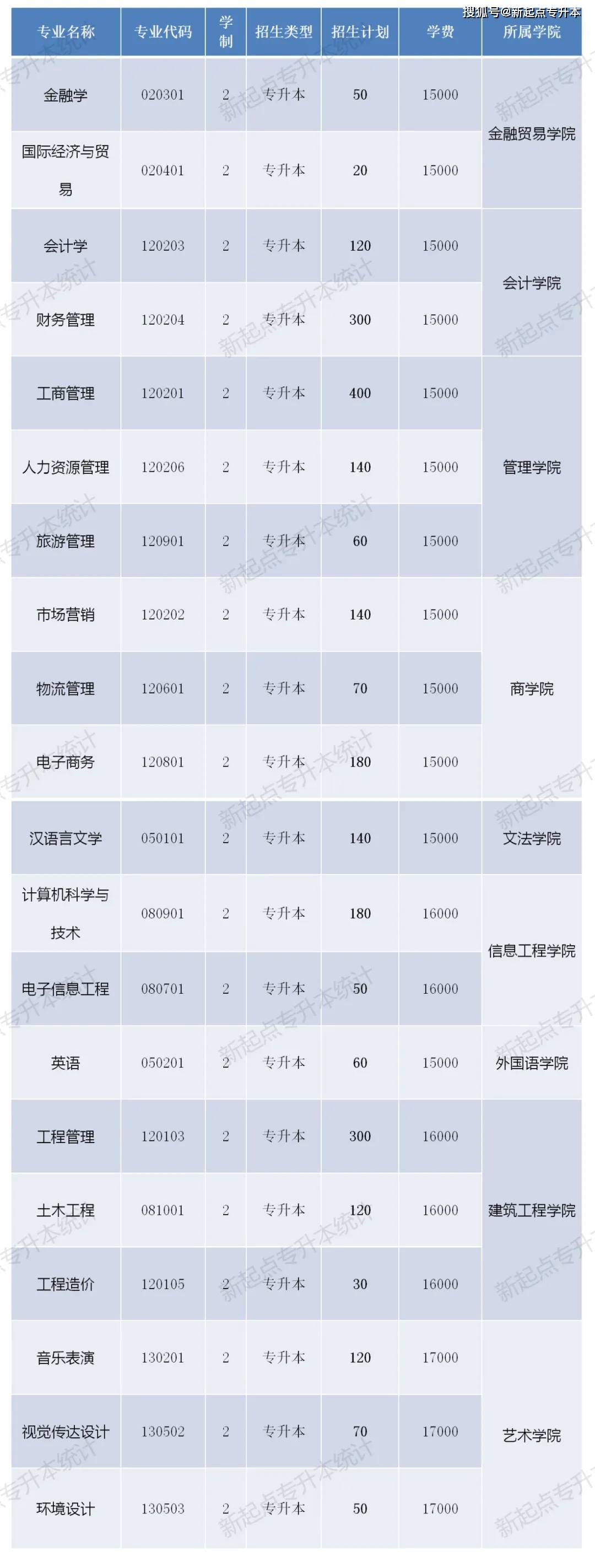 河南专升本河南理工大学_河南理工专升本_河南理工大学专升本