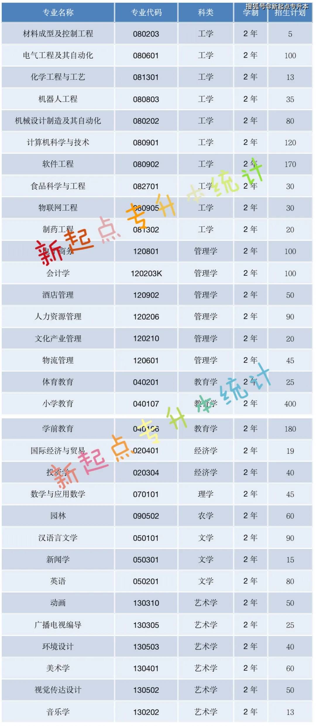 河南理工专升本_河南理工大学专升本_河南专升本河南理工大学