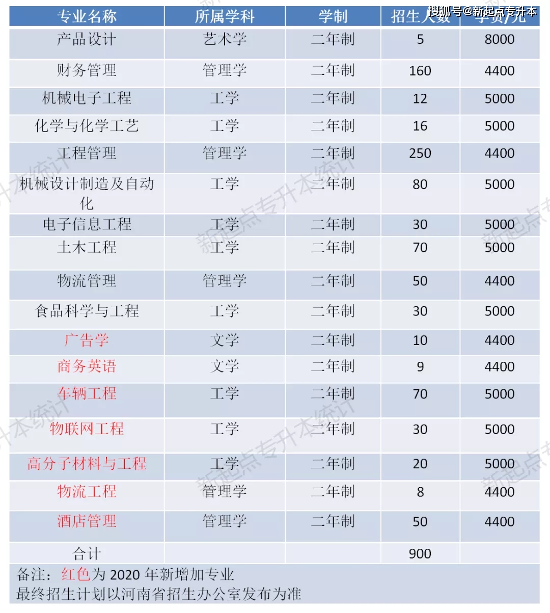 河南理工专升本_河南理工大学专升本_河南专升本河南理工大学